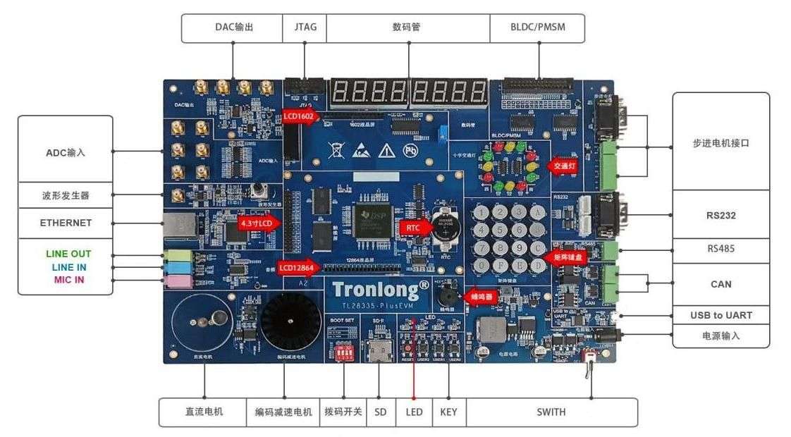 實驗板硬件資源圖解