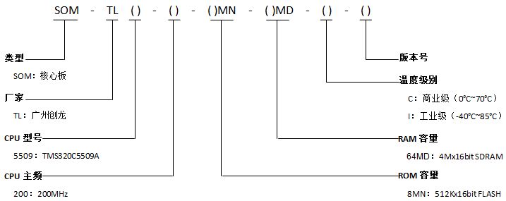 TL5509-EVM開(kāi)發(fā)板型號(hào)參數(shù)解釋 TL5509-EVM開(kāi)發(fā)板型號(hào)參數(shù)解釋