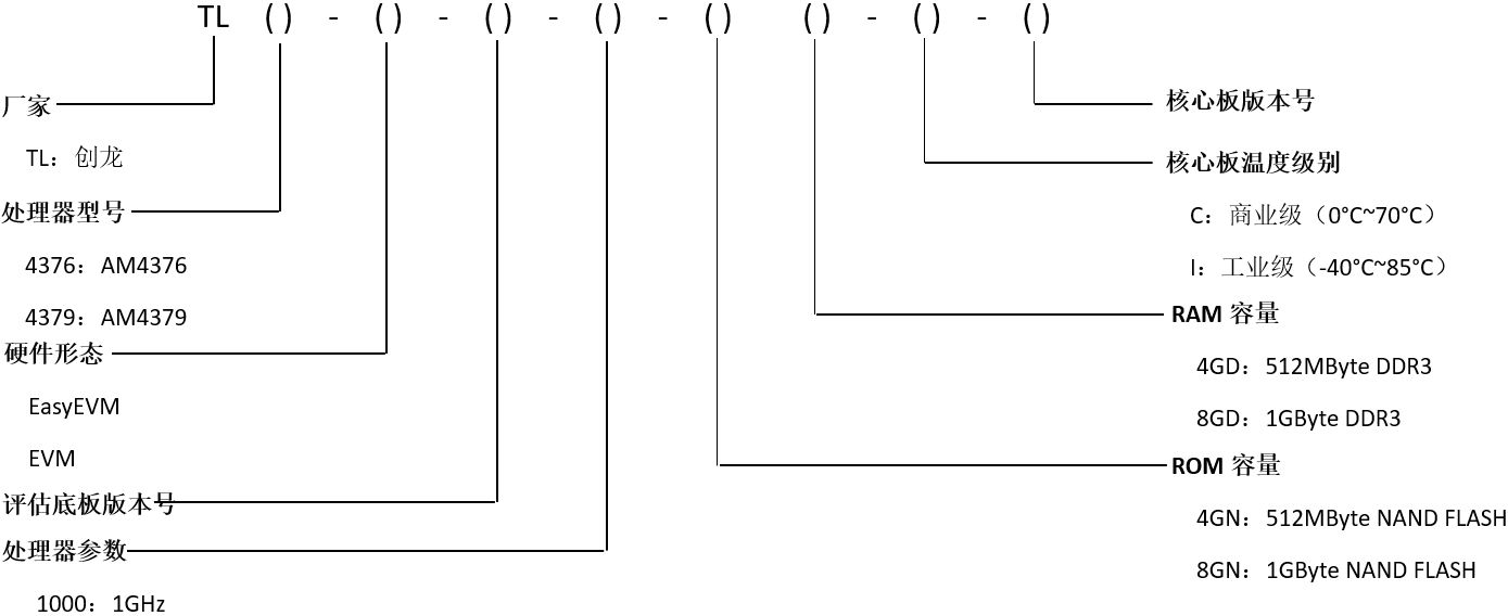 TL437x-EasyEVM評(píng)估板型號(hào)參數(shù)解釋 TL437x-EasyEVM評(píng)估板型號(hào)參數(shù)解釋
