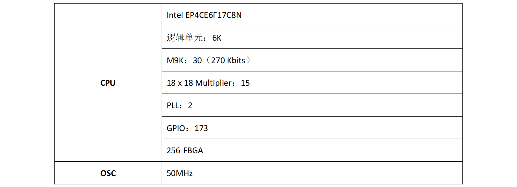 Cyclone IV FPGA教學(xué)平臺(tái)_00.png Cyclone IV FPGA教學(xué)平臺(tái)_00.png