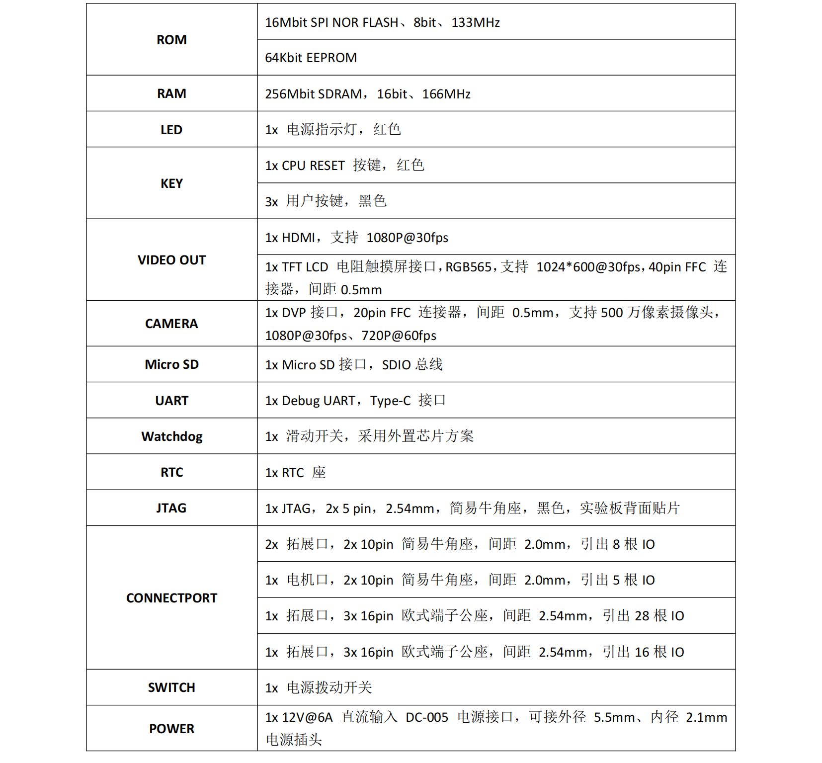 Cyclone IV FPGA教學(xué)平臺(tái)_01.png Cyclone IV FPGA教學(xué)平臺(tái)_01.png