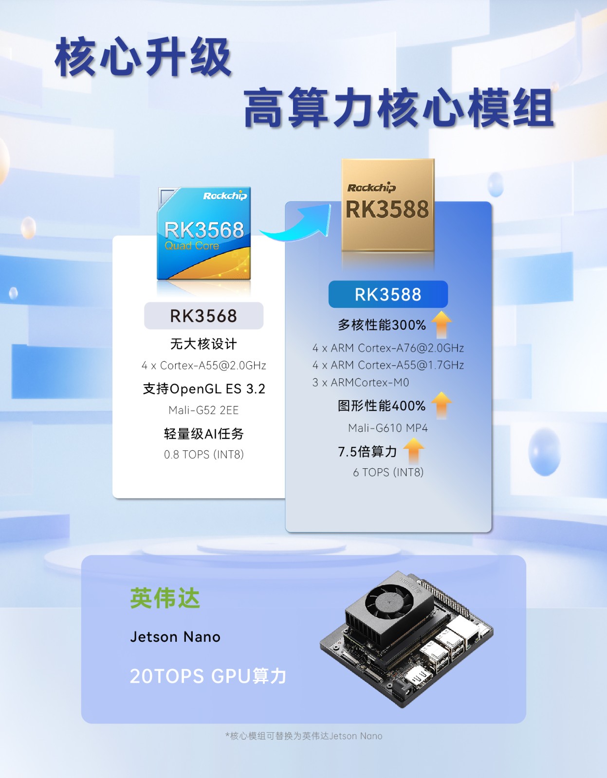 11_3-高算力核心模組.jpg
